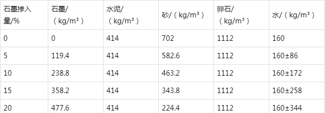 青山防静电水泥砂浆怎么做(附配比及施工方法)